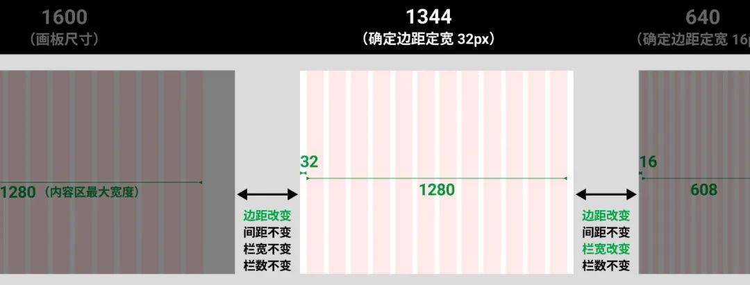 产品经理，产品经理网站